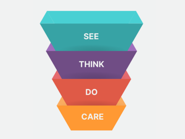 See Think Do Care funnel