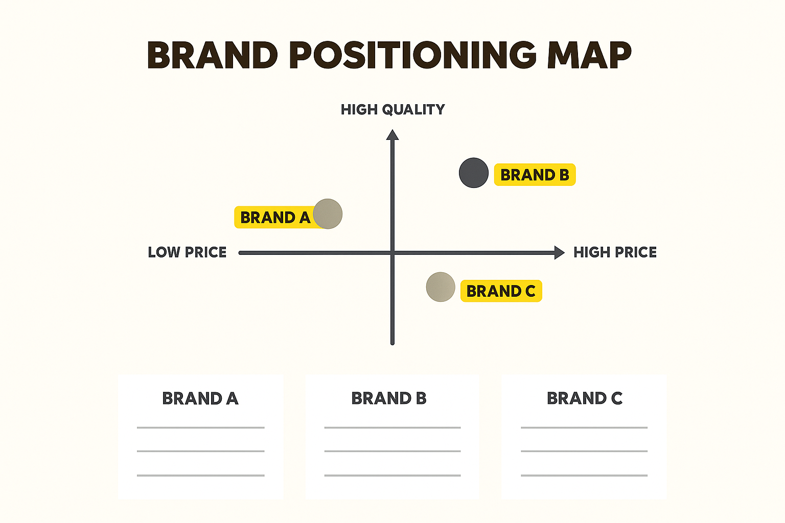Powerful Marketing & Positioning Tips for Success
